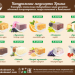 Рахат-лукум Ассорти №2 Вечерний Крым, 350 г